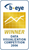 Data Visualization Winner Badge